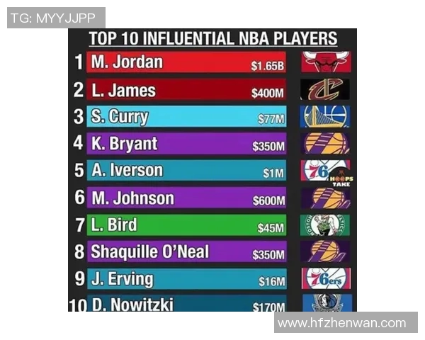 球星新赛季号码变动揭秘 影响力超乎想象的背后故事 球星新赛季号码变动揭秘 影响力超乎想象的背后故事